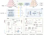 AuxDet: Auxiliary Metadata Matters for Omni-Domain Infrared Small Target Detection