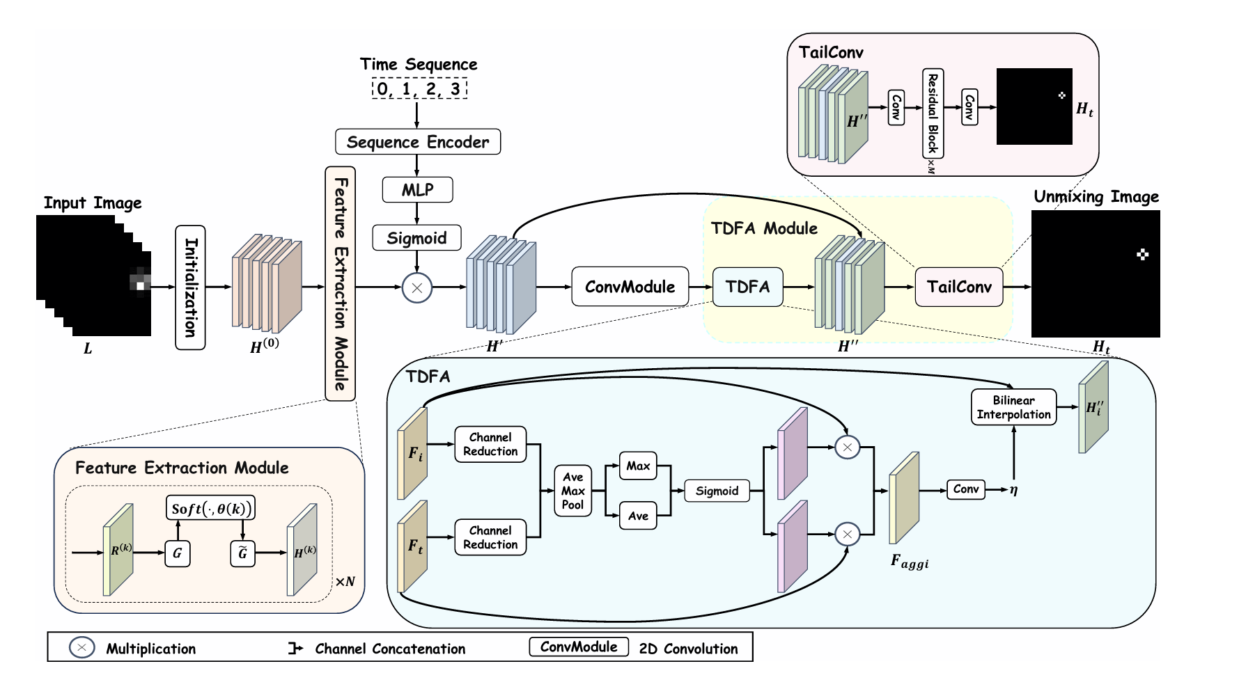 SeqCSIST: Sequential Closely-Spaced Infrared Small Target Unmixing | GrokCV
